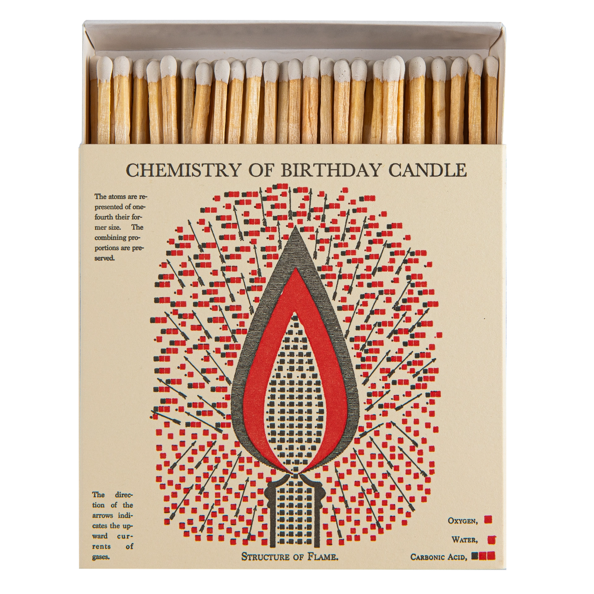 Safety Matches - Birthday Candle